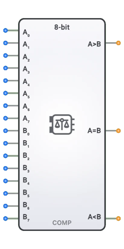 comparator 8uit component