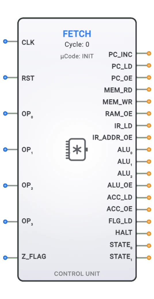 Control Unit component