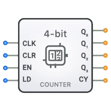 Counter (4-bit)