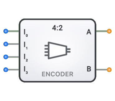 Encoder (4-to-2)