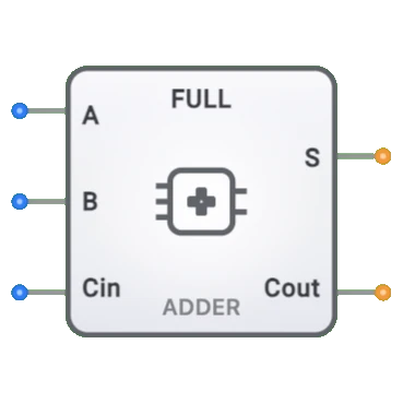 full adder component