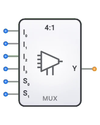 Multiplexer (4-to-1)