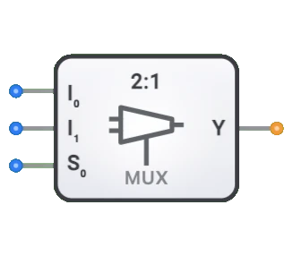 multiplexer component
