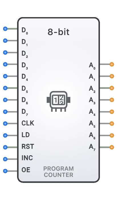 program counter 8uit component