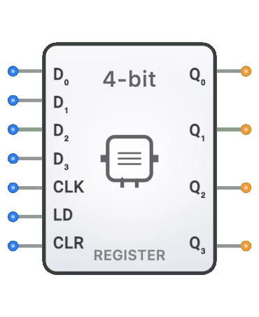 register component