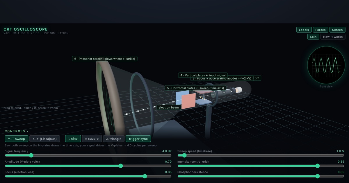 CRT Oscilloscope — interactive 3D exhibit
