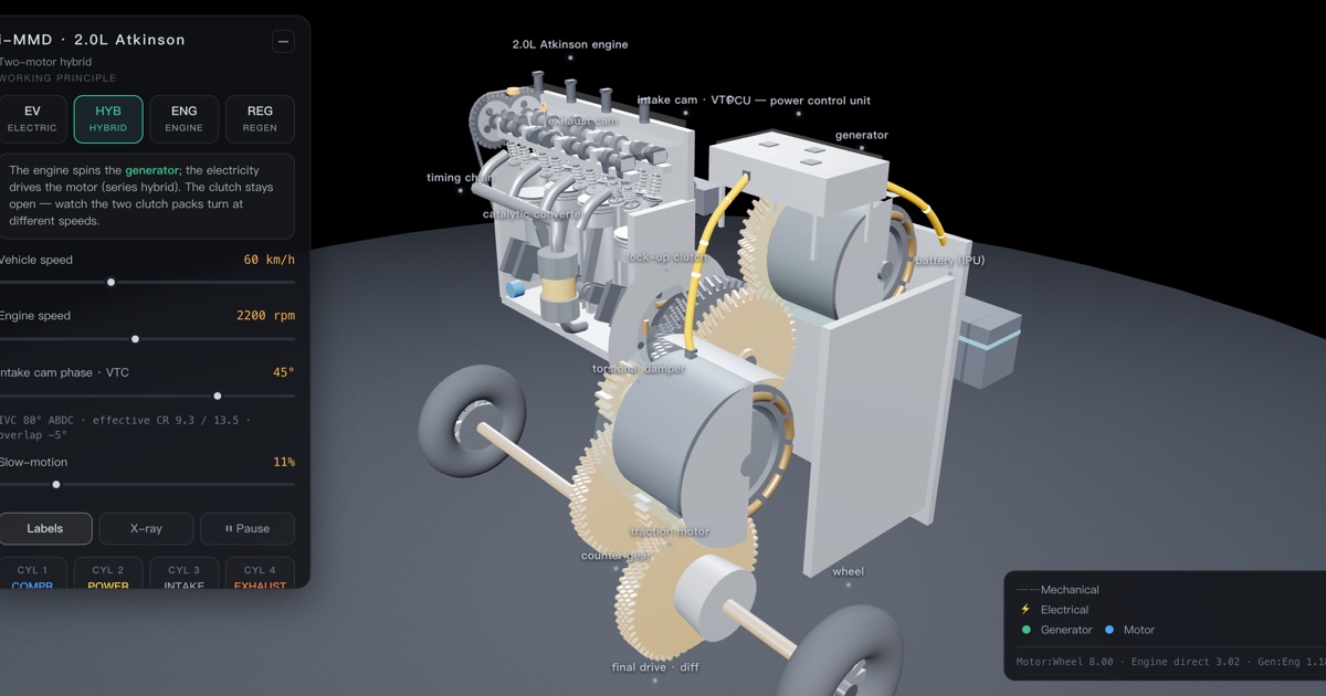 Two-Motor Hybrid Powertrain — interactive 3D exhibit