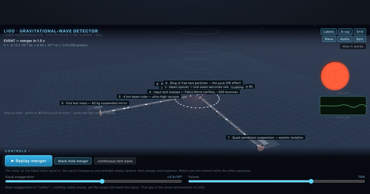 LIGO Gravitational-Wave Detector — interactive 3D exhibit
