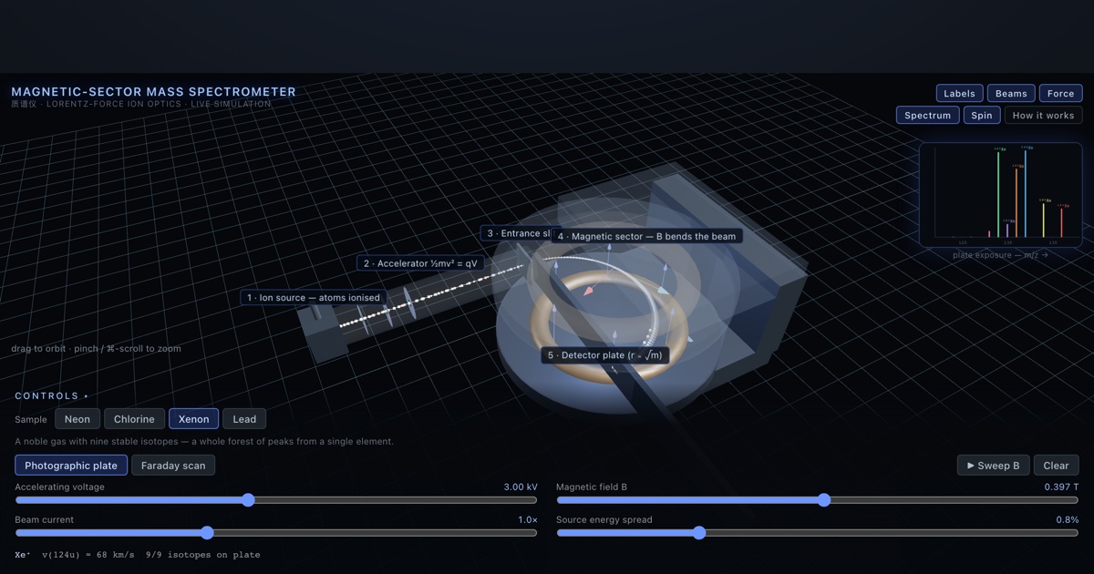Magnetic-Sector Mass Spectrometer — interactive 3D exhibit