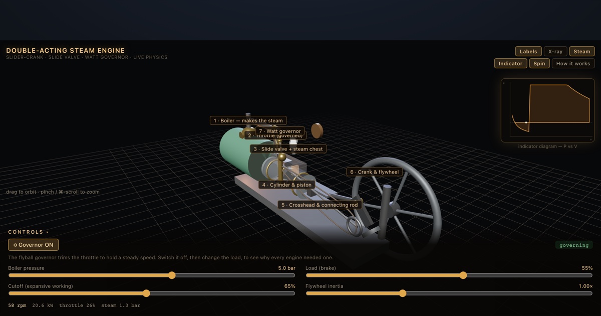 Double-Acting Steam Engine — interactive 3D exhibit