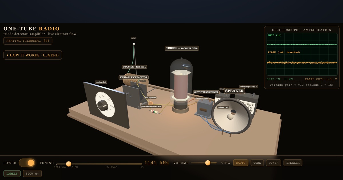 One-Tube Radio — interactive 3D exhibit