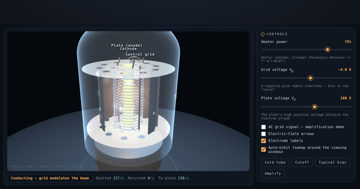 Triode Vacuum Tube — interactive 3D exhibit