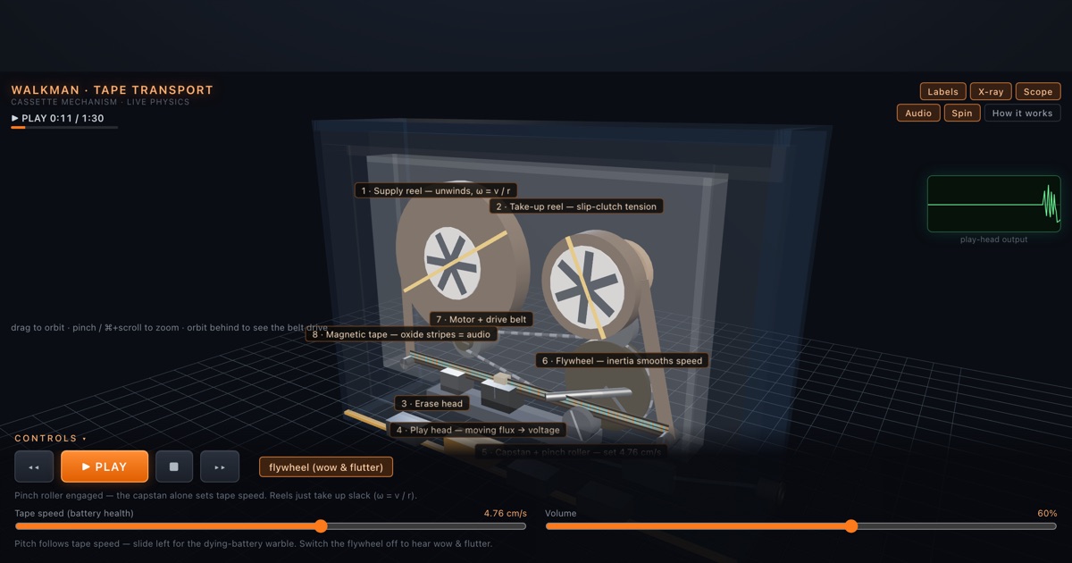 Cassette Walkman Transport — interactive 3D exhibit